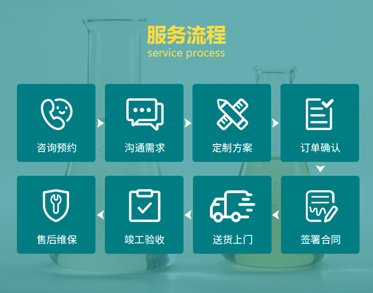 襄陽潤(rùn)滑油